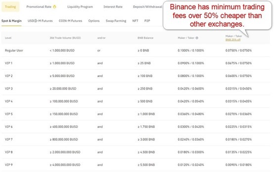binance fees binance fees